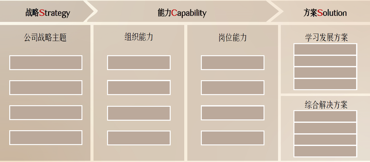 赋能框架