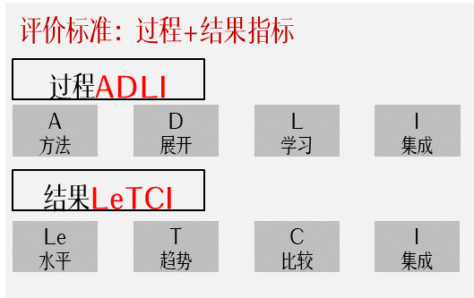 评价指标