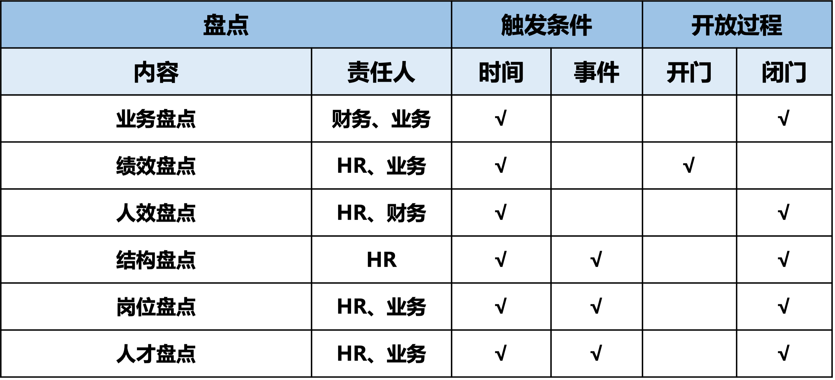 盘点计划