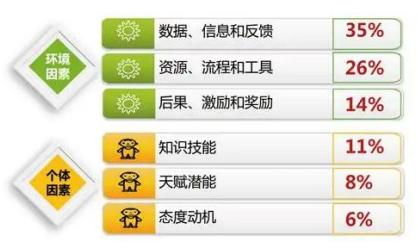 BEM模型