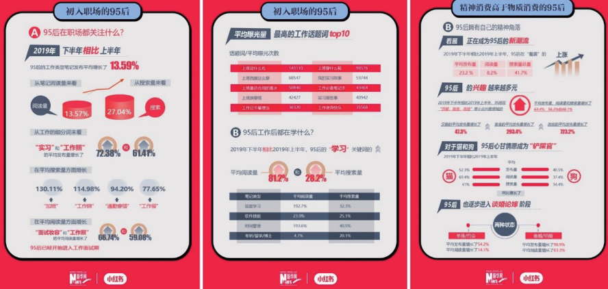 《Z世代生活方式新知》（部分）