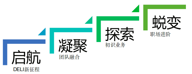 新员工培养四大阶段 新员工培养四大阶段