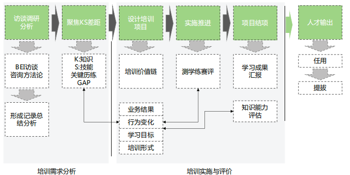 DELI培训方法论 DELI培训方法论