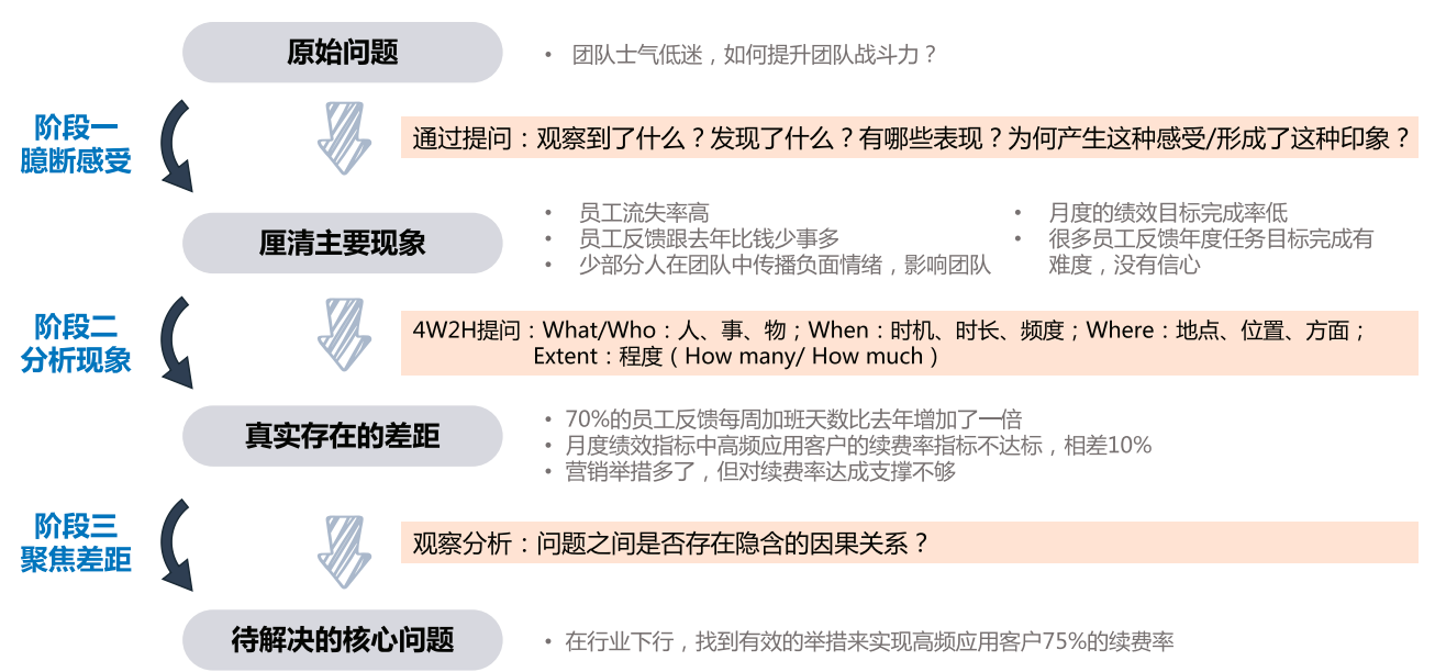 “三元思考法”步骤图 “三元思考法”步骤图