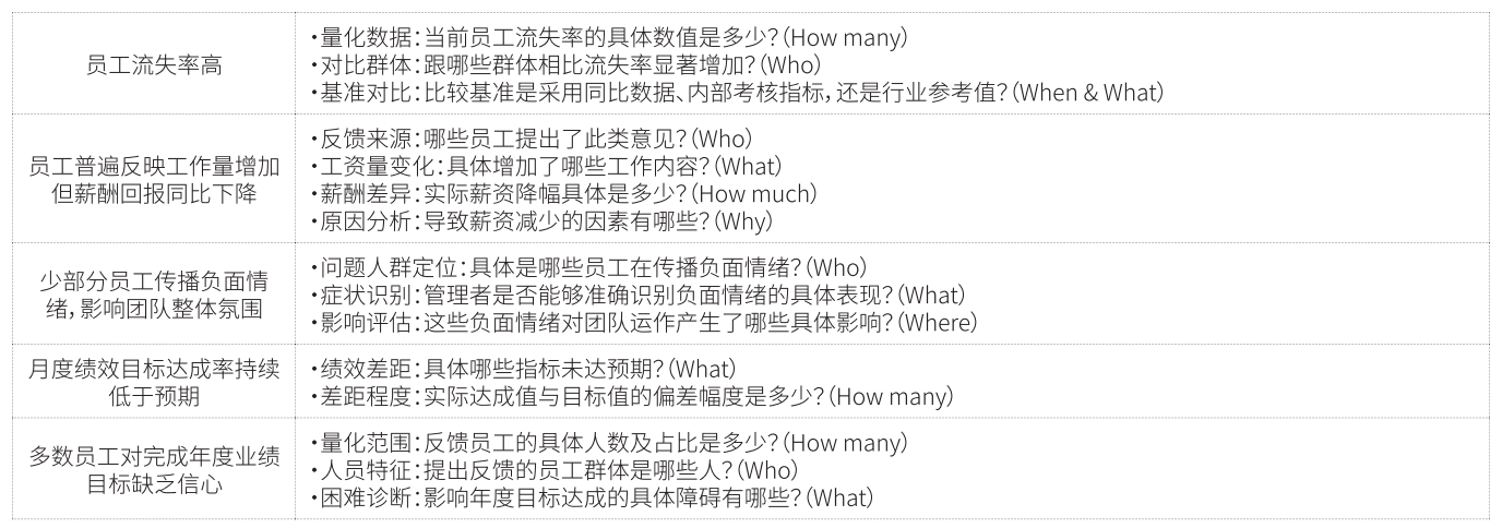 4W2H原则分析各个事实 4W2H原则分析各个事实