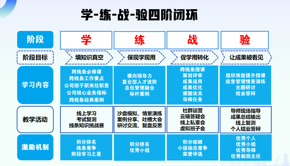 四阶闭环 四阶闭环