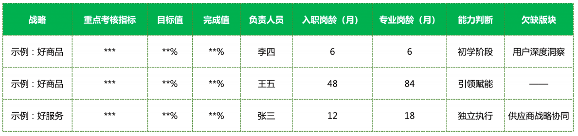 联动看板示例 联动看板示例