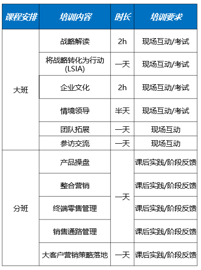 培训日程 培训日程