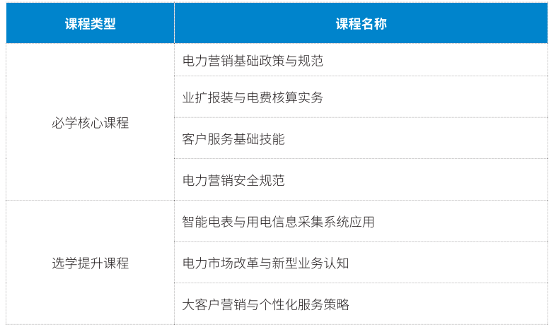 必修和选修课 必修和选修课