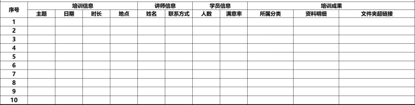 体系化梳理表格 体系化梳理表格