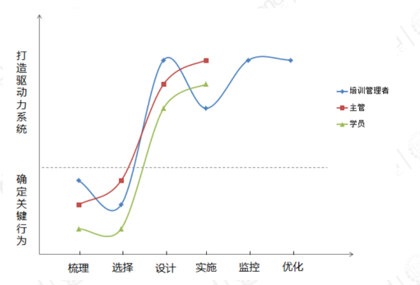 岗位任务地图 岗位任务地图