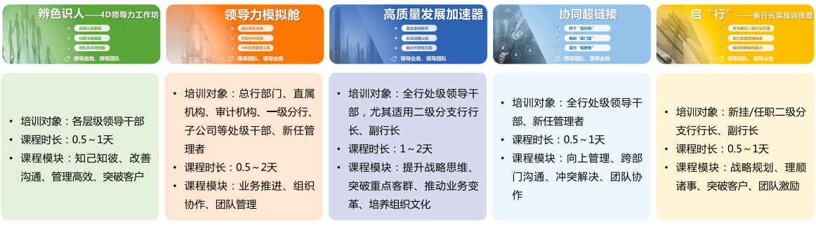 情景模拟式领导力课程体系