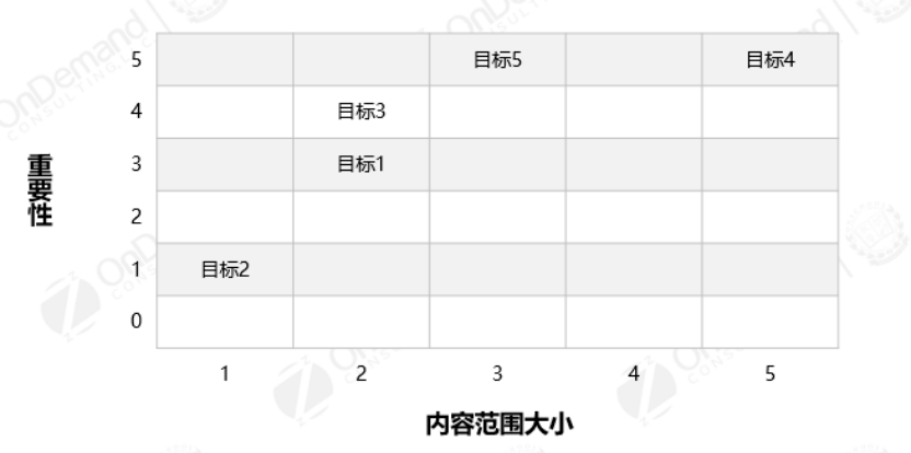 工具:考题数目决定七步法 工具:考题数目决定七步法