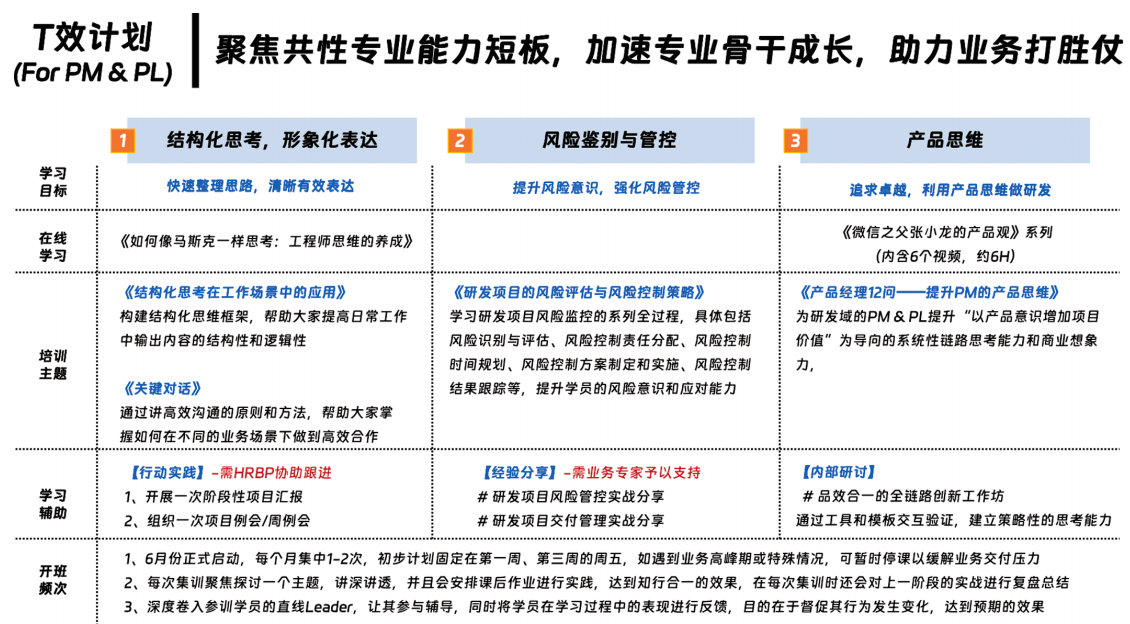 “T效计划”三阶重点