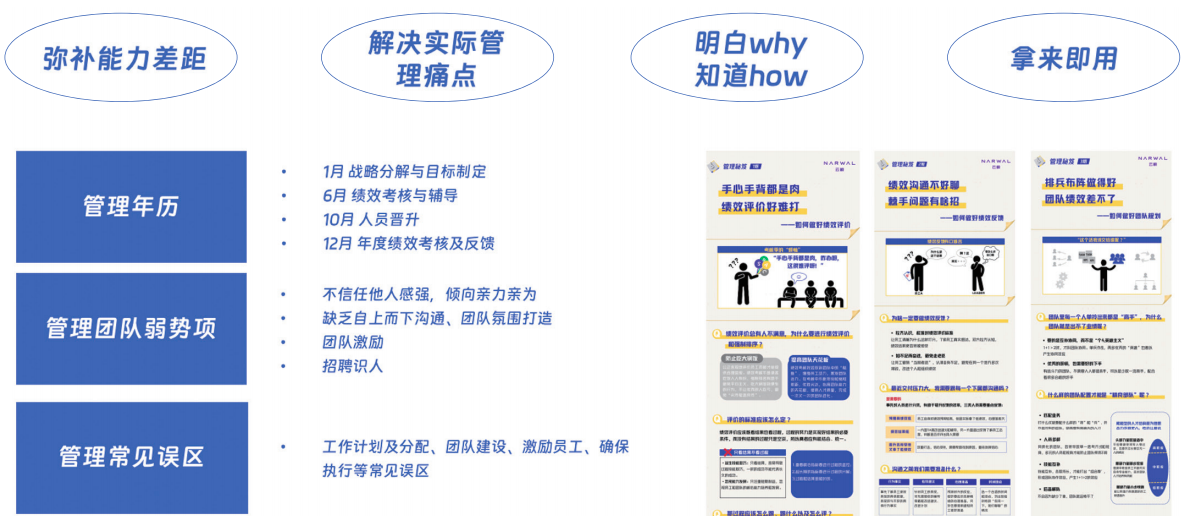 “管理锦囊小杠杆”