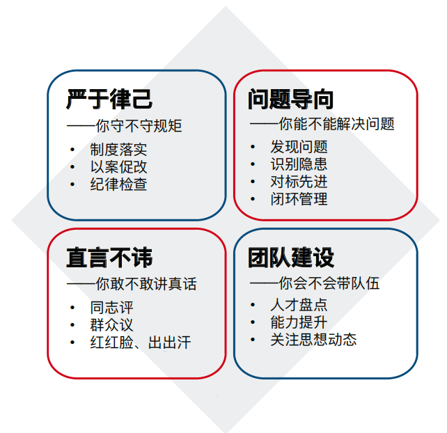 干部作风提升“四个维度”