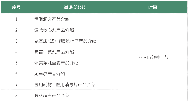 线上部分微课 线上部分微课