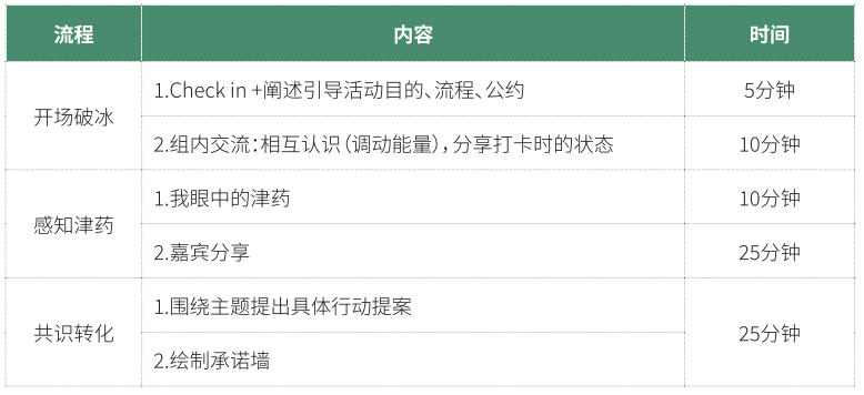 文化共振工作坊内容 文化共振工作坊内容