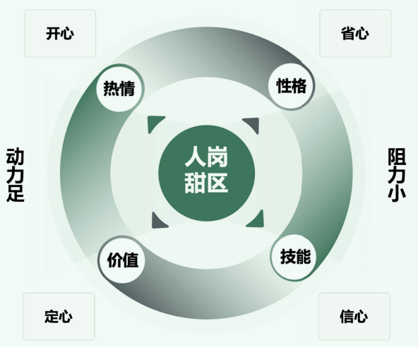 人岗甜区图 人岗甜区图