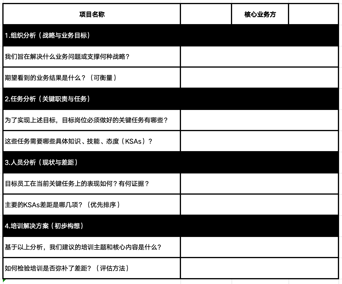 工具二：培训需求精准定位