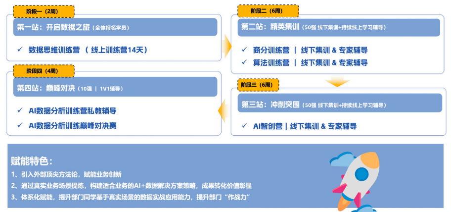 数智菁英训练营项目设计
