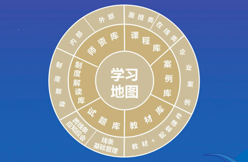 “一图六库”知识库体系