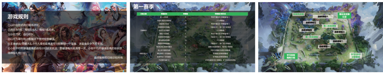 游戏化学习示例