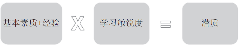 高潜人才二元模型