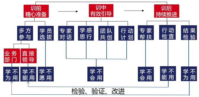 分解设计方案
